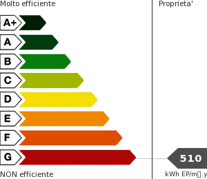 Consumo energetico